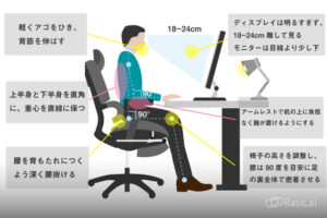 超集中ワークチェア「GrowSpica」